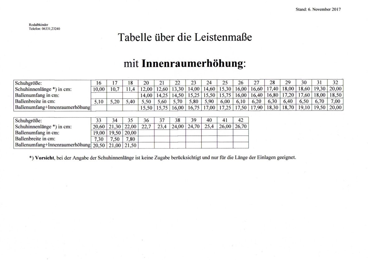 Tabelle